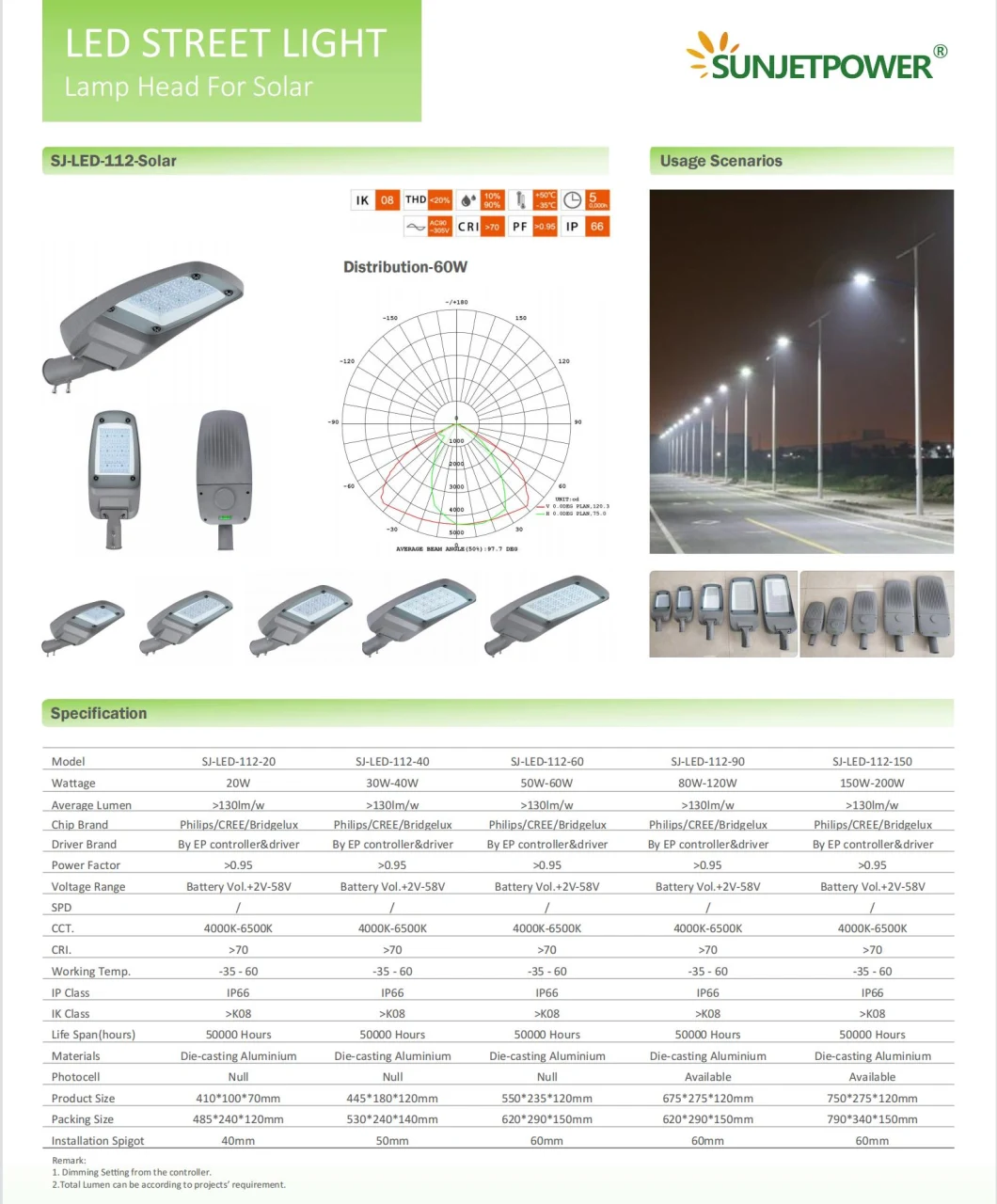 Hot Sale Economical Type High Efficiency 25W LED Lamp 50W Mono Solar Panels with 12.8V/256wh Lithium Battery MPPT Controller Solar Street Light